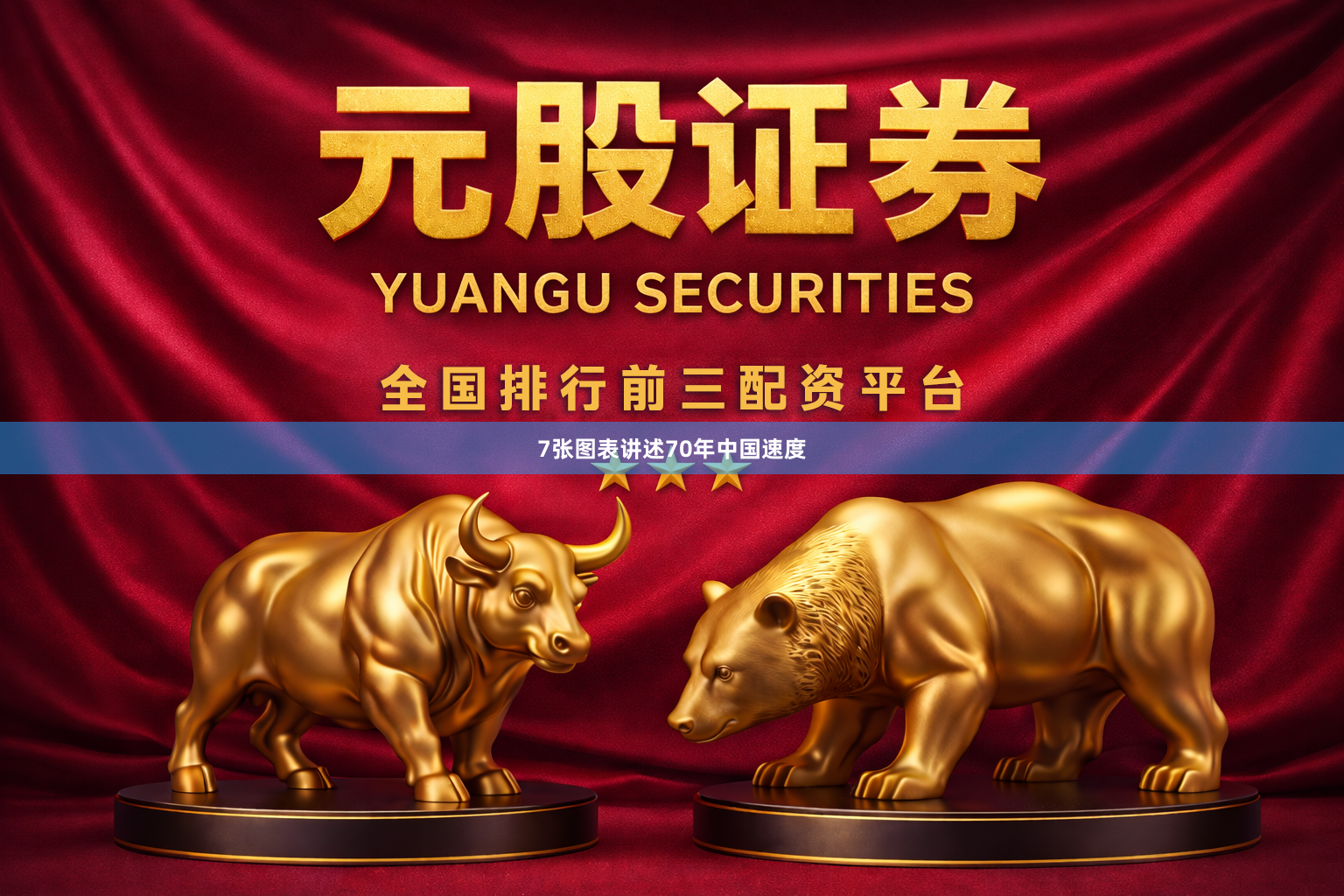 7张图表讲述70年中国速度